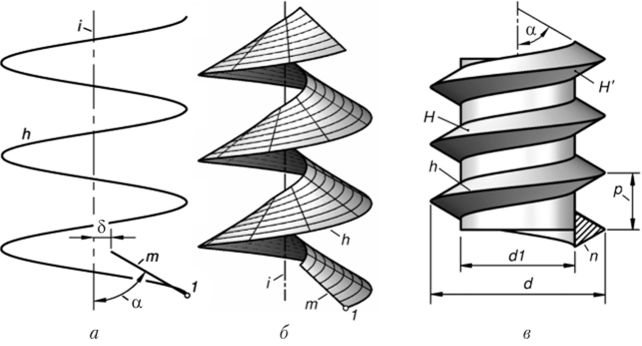 Наклонный геликоид (а, б) и резьба треугольного профиля (в).