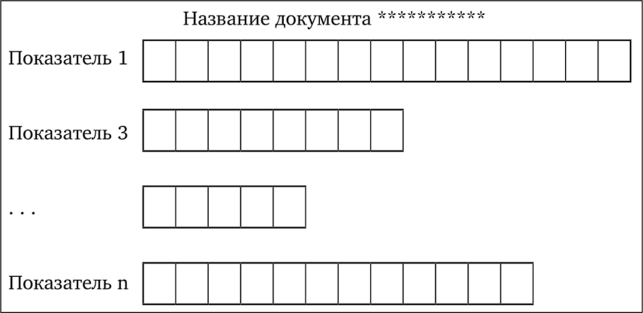 Структура документа линейной формы типа «Анкета».