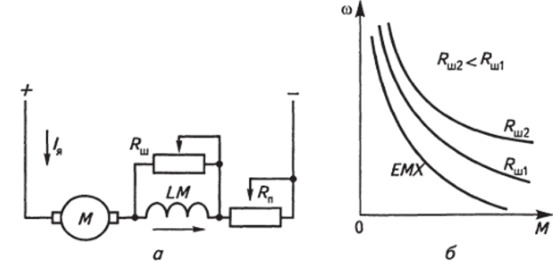 Схема включения ДПТ ПВ (а) и механические характеристики (б) при шун тировании обмотки возбуждения.