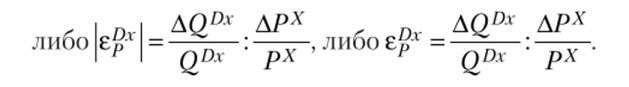 Эластичность функции спроса и ее геометрический смысл.