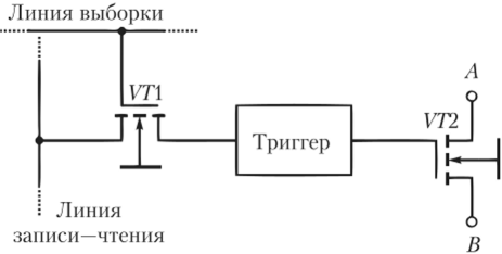 Ключевой транзистор, управляемый триггером памяти конфигурации.