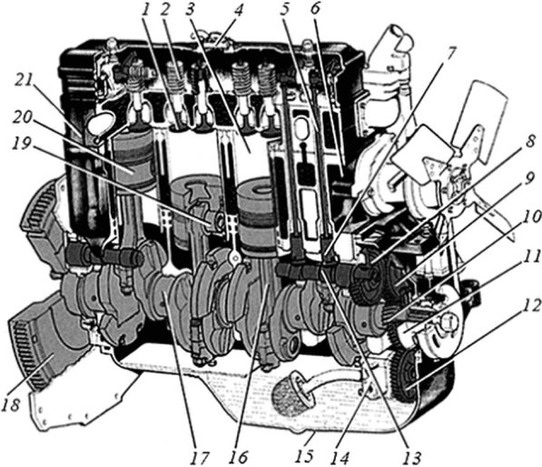 ЧетырСхцилиндровый двигатель внутреннего сгорания.