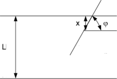 РЕШЕНИЕ. Введем систему случайных величин X, Ф, где X - расстояние от середины иглы до ближайшей линии, а <�р - острый угол между иглой и линией (см. рис.). Очевидно, что расстояние X распределено равномерно в интервале [О, L / 2], а угол ср распределен равномерно в интервале [0, л /2]. Учитывая, что СВ X и (р - независимые, получим f(x, (р) = 2/L ? 2/л = А/kL при 0<�х</./2, 0 <(р < к/2. Пересечение иглой одной из линий происхо;