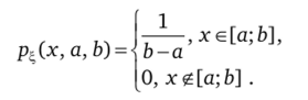 Решение. Условие теоремы 12.1 (п. 1) не выполнено. Исследование производной, возможно, не приведет к успеху, так как не выполнено одно из условий теоремы. Тем не менее составим функцию правдоподобия: