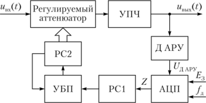 Структурная схема системы цифровой АРУ.