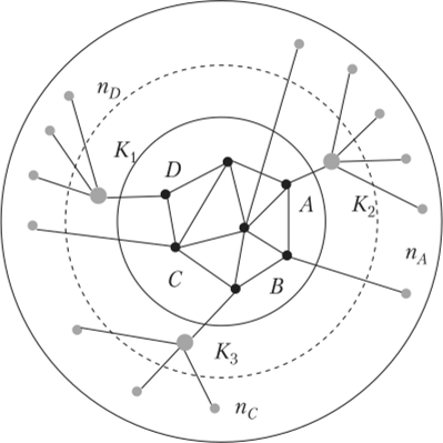 Общая физическая структура информационной сети.