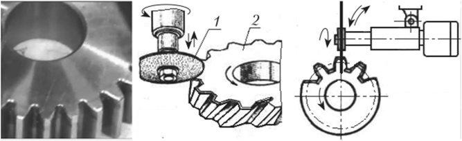 Снятие фасок на торцах зубьев качающимся шлифовальным кругом.