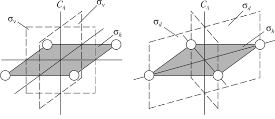 Плоскости симметрии квадратного кластера Х.