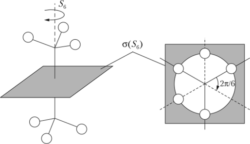 Операция зеркально-поворотного преобразования S. заторможенной конформации молекулы этана.