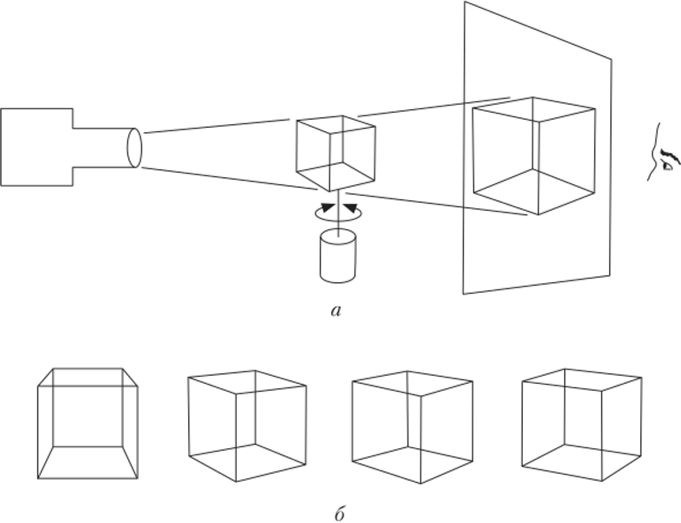 Схема эксперимента Г. Уоллаха с проекцией вращающегося проволочного куба на плоский экран.