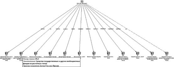 Схема представления агрегированного баланса кредитной организации (фрагмент).