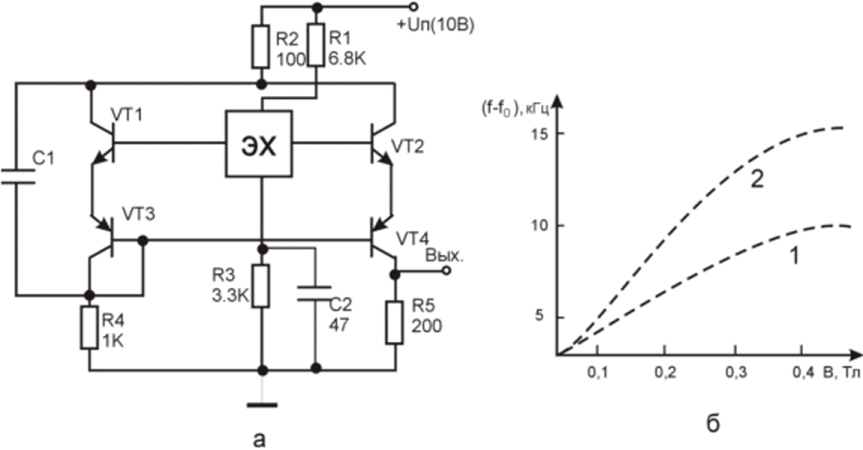 Рис. 100. Схема датчика магнитного поля на четырех комплементарных транзисторах (а) и график зависимости изменения частоты от изменения индукции магнитного поля (б). VT1, VT2 - КНТ591 В, VT3, VT4 - КТС3103. 1- С 1=6800 пФ, f0=572 кГц; 2 — С1=910 пФ, f0= 1283 кГц.