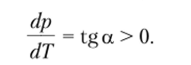 Термодинамическая фазовая дГ-диаграмма. Уравнение Клапейрона —Клаузиуса.