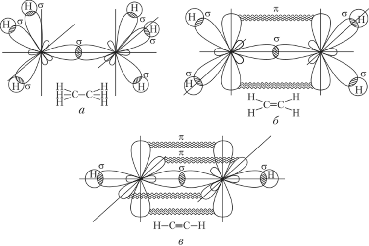 Схема образования кратных связей в молекулах.