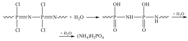 Ионная полимеризация гетероциклов.