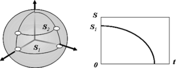 Схема движения двух плоских объектов по меридианам.