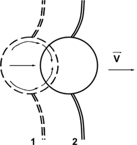 Схема движения частицы вместе с мигрирующей границей Стрелками показана диффузия атомов в частице.