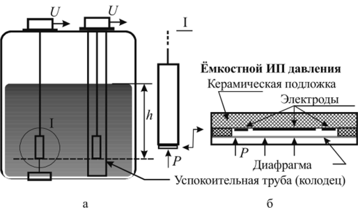 Установка погружного гидростатического уровнемера(а) и устройство емкостного измерительного преобразователя(б).