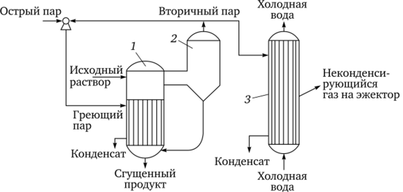 Схема циркуляционного вакуум-выпарного аппарата.