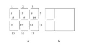 Условие (А) и результат (Б) решения задачи со спичками.