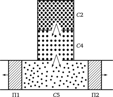 Схема трехступенчатого пиропривода разделения корпуса.