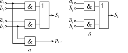Структурные схемы полусумматора (я) и четвертьсумматора (б).