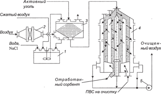Схема адсорбционной установки демеркуризации вентиляционных выбросов.