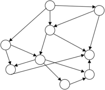 Пример сетевой структуры.