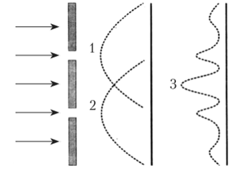 Дифракция электрона на преграде с двумя щелями[4]: