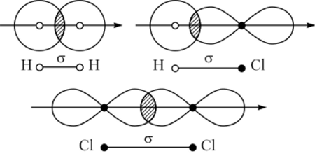 Образование a-связи на примере молекул Н, НС1, С1.