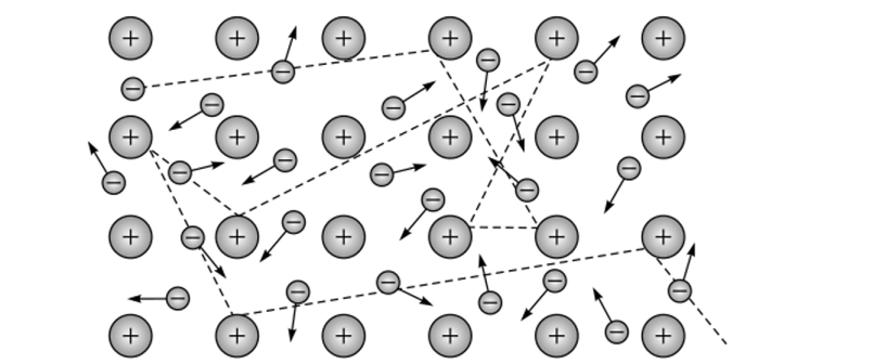 Пример реализации металлического типа связи.