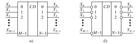 Условное графическое обозначение шифратора высокого(я) и низкого(б) уровней.