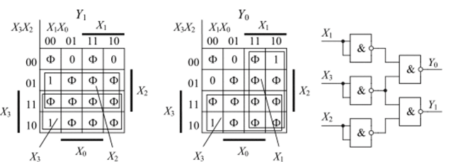 Схема шифратора 2x4 на элементах И-НЕ.