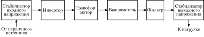 Обобщенная структурная схема ВИЭП.