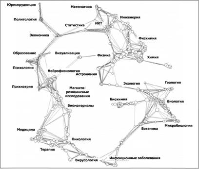 Карта научных знаний 2010 г.