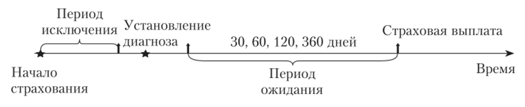 Структура договора СКЗ.