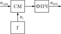 Структурная схема преобразователя частоты.