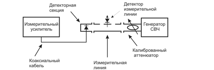 Схема соединений при калибровке.