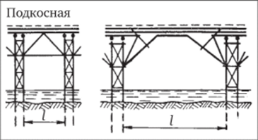 Основные схемы подкосных мостов.