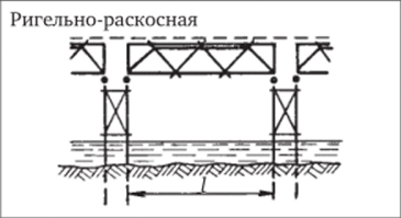 Схемы деревянных арочных мостов с ездой поверху.