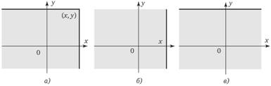 Графическая интерпретация функции F(x, у).