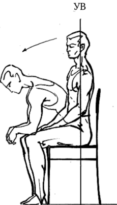 Прямое или наклоненное вперед положение туловища сидящего на стуле.