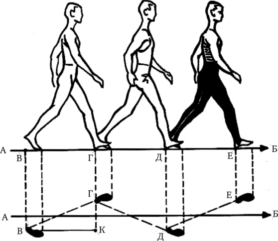 Определение длины шага.