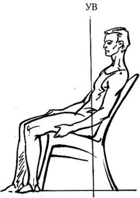 Прямое или наклоненное назад положение туловища сидящего на стуле.