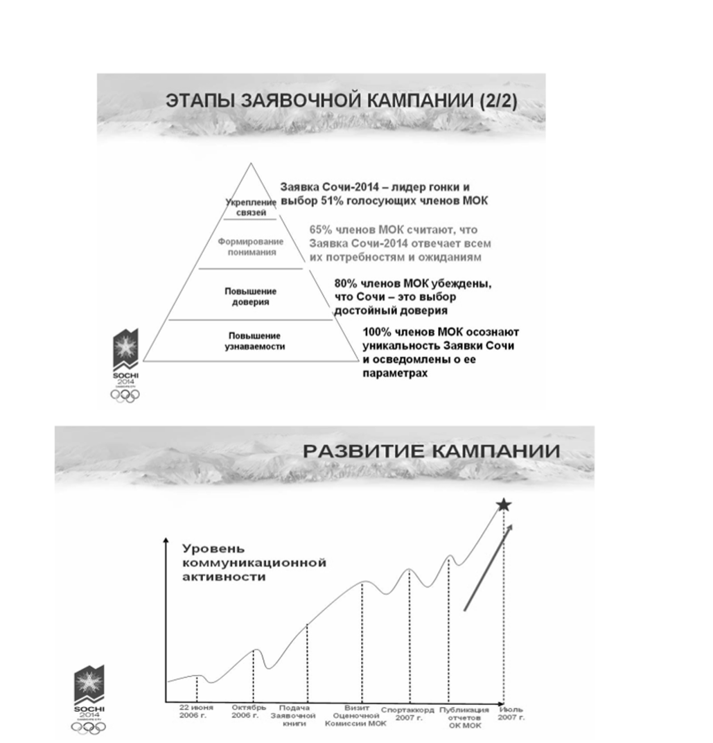 Кейс 1 «Сочи-2014» в контексте территориального маркетинга.