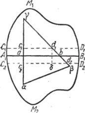 Принцип симметрии Римана-Шварца.