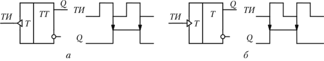 Г-триггеры с переключением по срезу (а) и фронту (б), их условные обозначения и временные диаграммы.