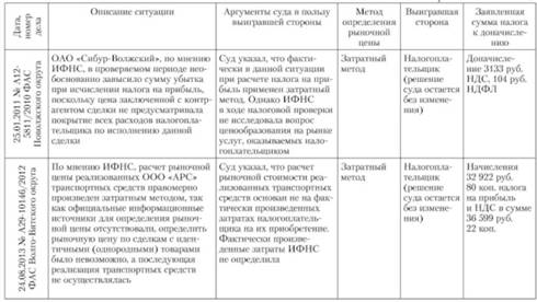 Целесообразность введения понятия «консолидированный налогоплательщик» в НК РФ.