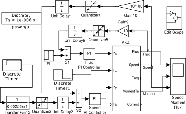 Схема модели структуры электропривода с векторным управлением (инвертор с релейным управлением) (Fig4_67).