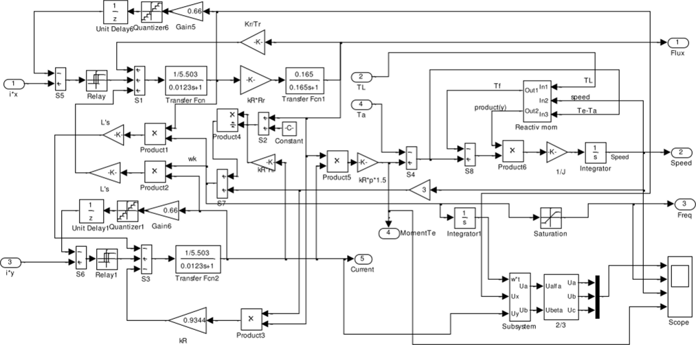 Схема модели двигателя AKZ.
